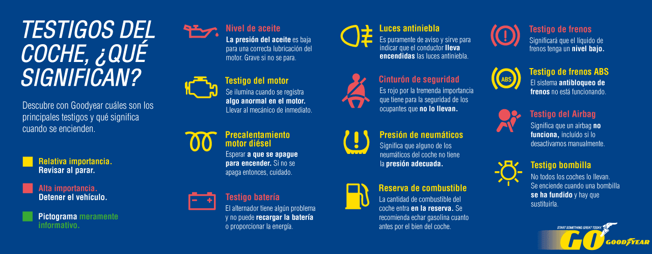 Consejos y recomendaciones para elegir el mejor testigo de coche