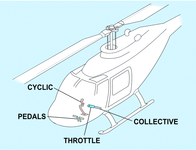 P1172 Control Rotor – Fallo