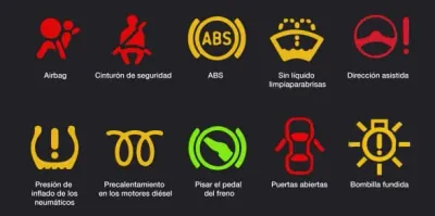 Los testigos de coche: clave para el diagnóstico de problemas automotrices