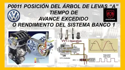 P0014 Posición Del árbol De Levas B – Exceso De Avance O Desempeño Del Sistema(Banco1)
