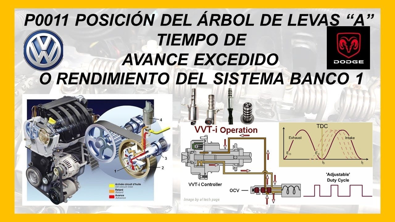 P0014 Posición Del árbol De Levas B – Exceso De Avance O Desempeño Del Sistema(Banco1)