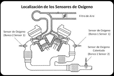 P0153 Sonda Lambda (Sensor 1 Bloque 2) Respuesta Lenta