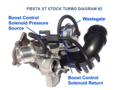 P0246 Señal Alta Valvula De Descarga Turbo 1 (WASTEGATE)