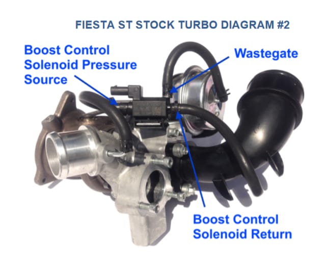 P0246 Señal Alta Valvula De Descarga Turbo 1 (WASTEGATE)