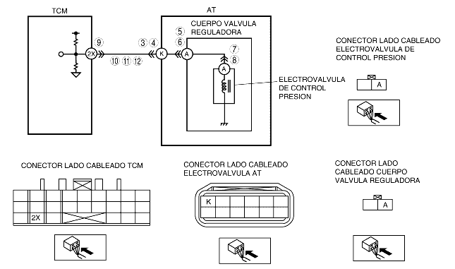 P0748 Solenoide Presion Aceite Transmision – Circuito Electrico