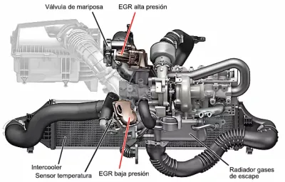 P1400 Sensor Presion Recirculacion Gases Escape – Señal Baja
