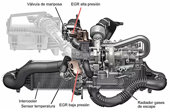 P1400 Sensor Presion Recirculacion Gases Escape – Señal Baja
