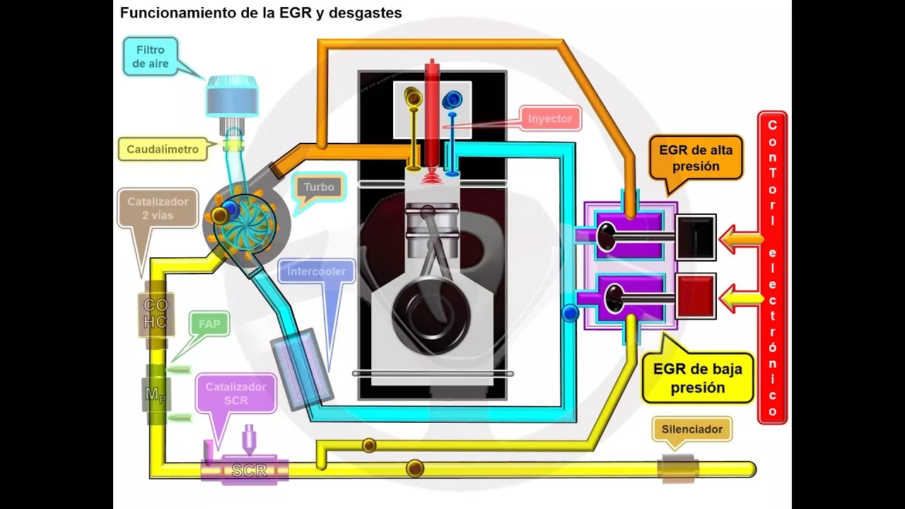 P1404 Temperatura Aire Inyeccion/Recirculacion EGR