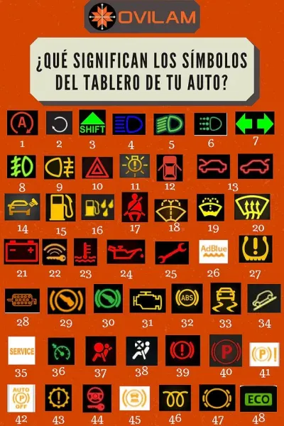 ¿Qué indica el testigo naranja en el tablero de tu coche?