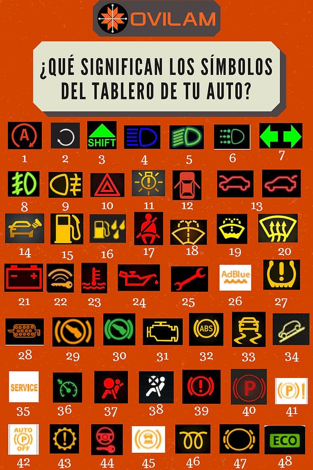 ¿Qué indica el testigo naranja en el tablero de tu coche?