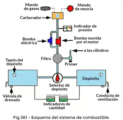 P1140 Agua En El Combustible