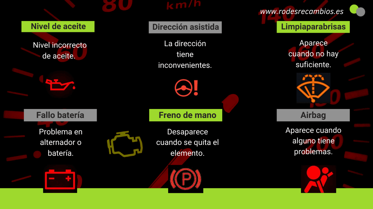 Todo lo que necesitas saber sobre el testigo de dirección asistida en tu coche