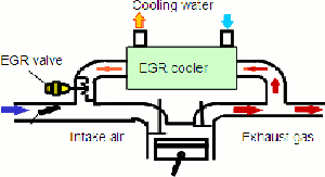 P245B Rango/rendimiento Del Circuito De Control De Derivación Del Enfriador De Recirculación De Gases De Escape