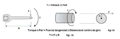 P1712 Sistema Reduccion Par Transmision – Error Señal