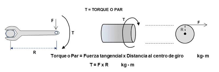 P1712 Sistema Reduccion Par Transmision – Error Señal