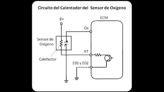 P2541 Circuito Bajo Del Sensor Del Sistema De Combustible De Baja Presión