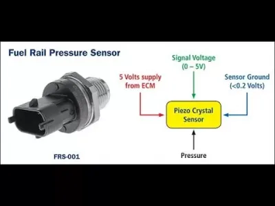 P2542 Circuito Alto Del Sensor Del Sistema De Combustible De Baja Presión