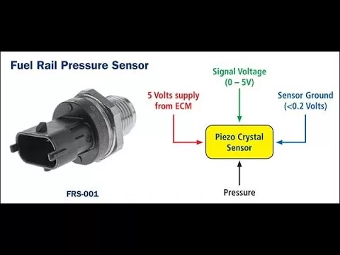 P2542 Circuito Alto Del Sensor Del Sistema De Combustible De Baja Presión