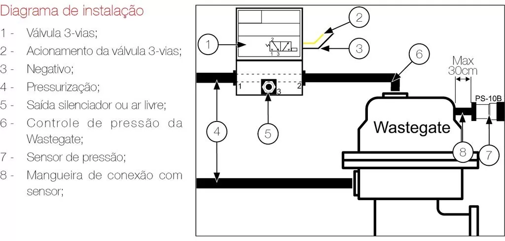 P2730 Circuito De Control Del Solenoide E De Control De Presión Alto