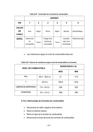 195. Pérdida De Señal Del Sensor De Posición Del Acelerador